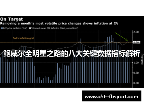 鲍威尔全明星之路的八大关键数据指标解析